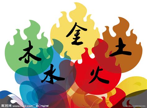 陰火五行|八字基礎教學,陰陽,五行,干支,廿四節氣（20分鐘了解）